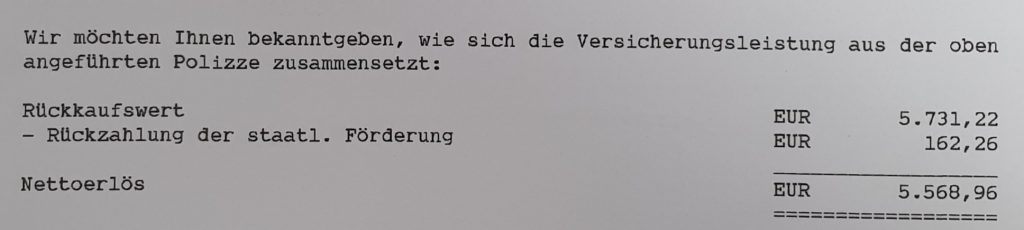 Bekanntgabe des Rückkaufwertes nach Kündigung der Zukunftsvorsorge bzw. Prämienpension