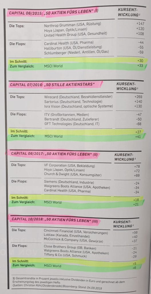 Zeitschrift Capital, Ausgabe 10/2019, Rückblick 50 Aktien fürs Leben