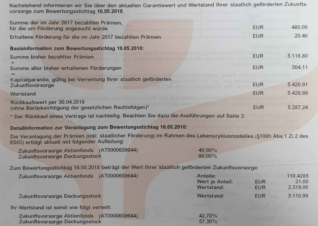 Prämienpension | Wertinformation zum letzten vorhandenen Stichtag vor Kündigung der Zukunftsvorsorge.