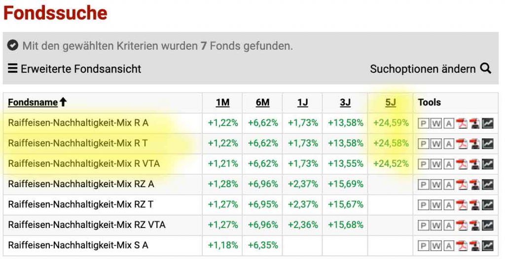 Ergebnis der Fondssuche. Raiffeisen-Nachhaltigkeit-Mix Fonds. Beliebteste Mischfonds in Österreich. Gutes Investment? Lohnt es sich?
