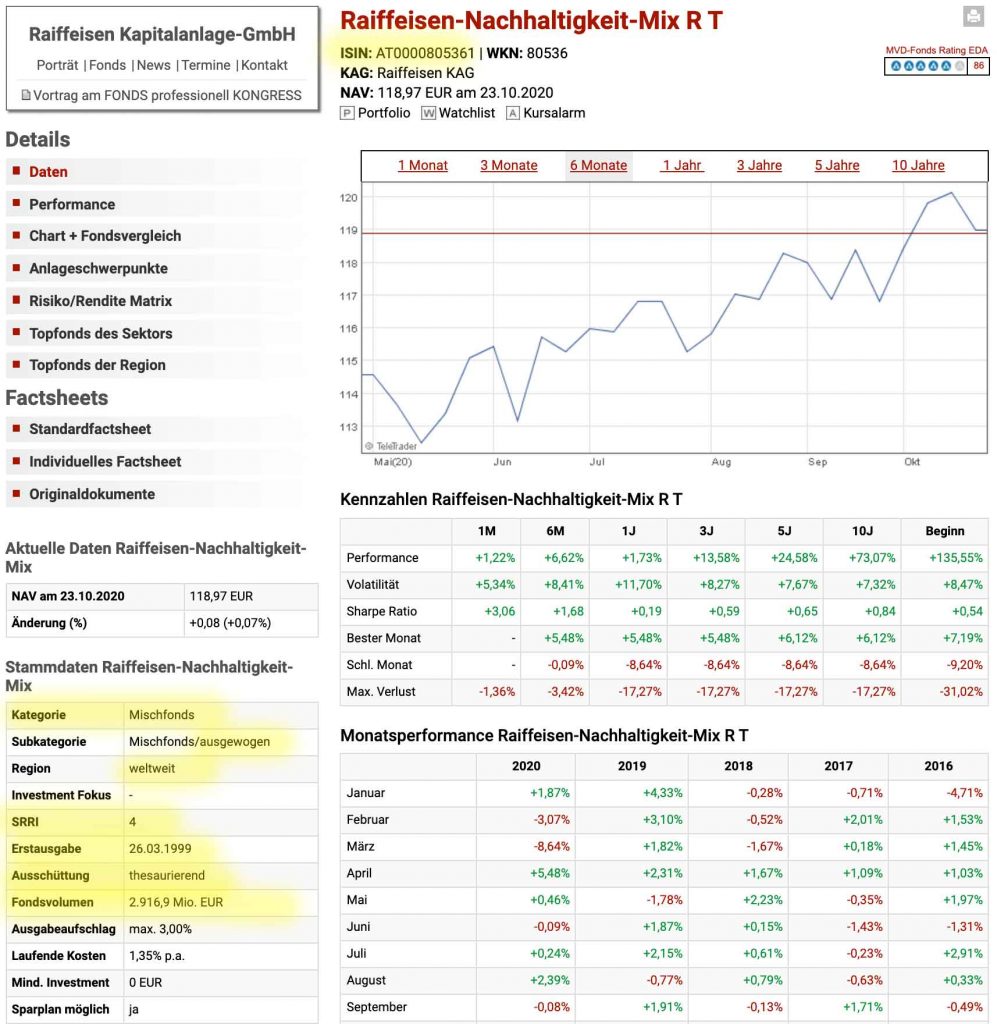 Daten des Raiffeisen Nachhaltigkeit Mix Fonds. Sind Mischfonds ein gutes und lohnendes Investment?