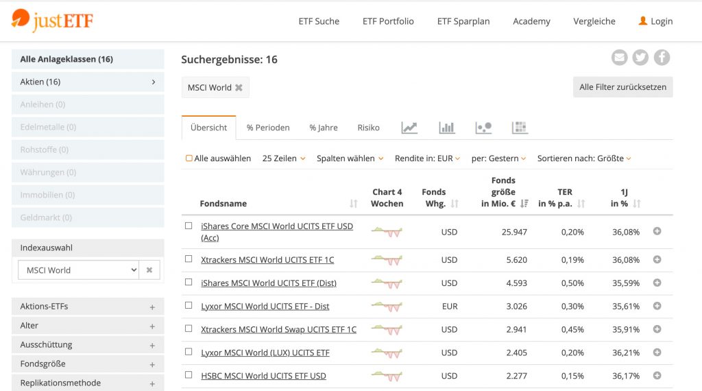 Nachhaltige Geldanlage mit ETFs | Anzahl ETFs auf MSCI World