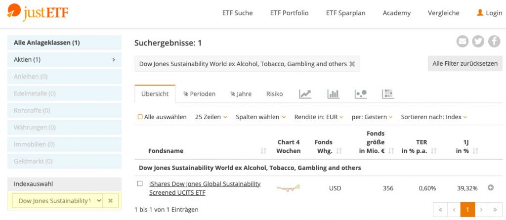 Nachhaltige Geldanlage mit ETFs | Dow Jones Sustainabilty Index-ETFs lt. JustETF.com