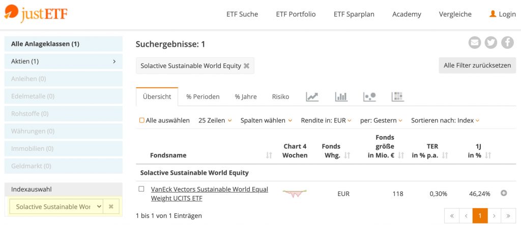 Nachhaltige Geldanlage mit ETFs | Solactive Sustainable World Equity Index-ETFs lt. justETF.com