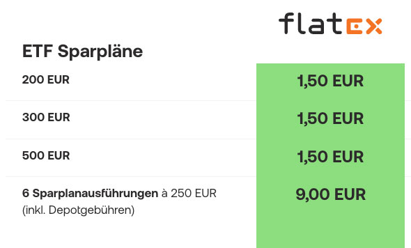 flatex | Kosten der Sparplanausführung (01/2023)